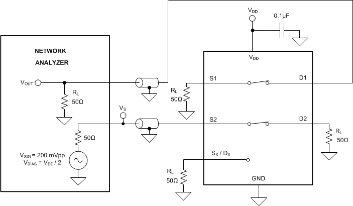 TMUX1511 通道间串扰测量设置