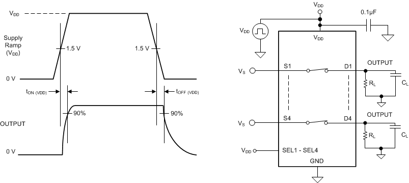 TMUX1511 开通 VDD 和关断 VDD 时间测量设置