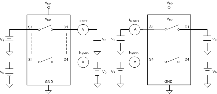 TMUX1511 关断漏电流测量设置