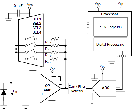TMUX1511 TIA 电路的多路复用增益