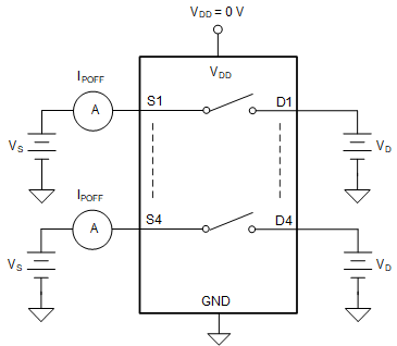 TMUX1511 IPOFF 漏电流测量设置