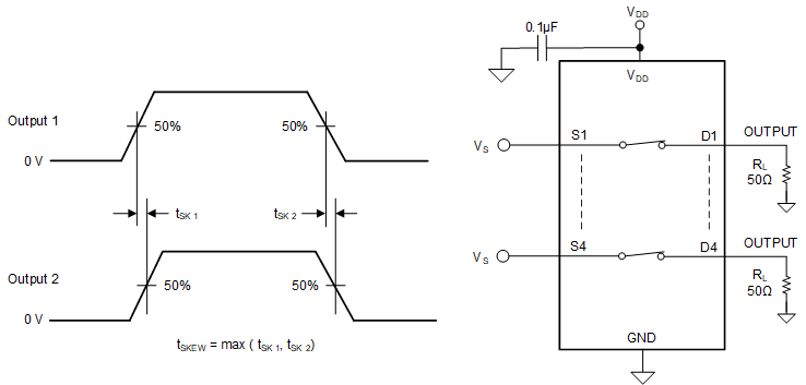 TMUX1511 偏移测量设置