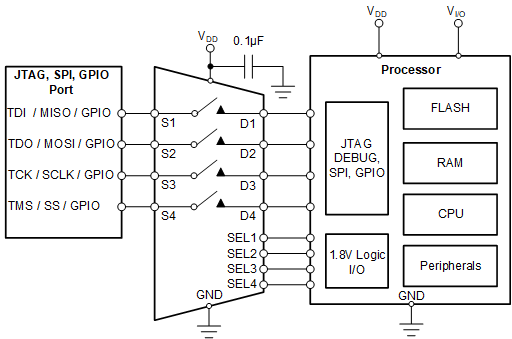 TMUX1511 应用示例