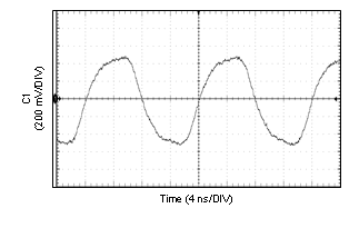 DP83869HM 1000Base-T Test Mode 2 Signal