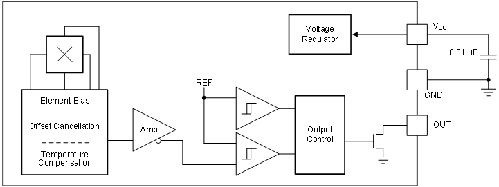 DRV5015-Q1 drv5015-functional-block-diagram.gif