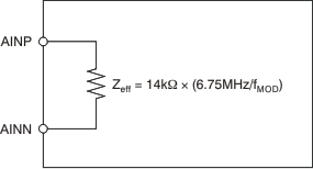 ADS1278-SP ai_effinimp-bas367.gif