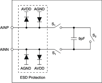 ADS1278-SP ai_eqivanaincir-bas367.gif