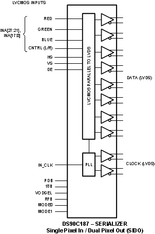 DS90C187 30151695.gif