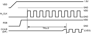 DS90C187 Start_Up.gif