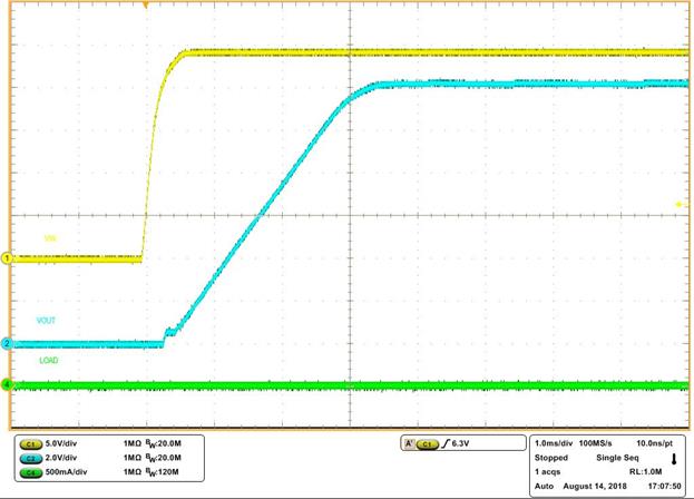 LM5164-Q1 No-Load Start-up with VIN LM5164-Q1 No-Load Start-up with VIN