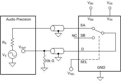 TMUX6119 THD+N 测量设置