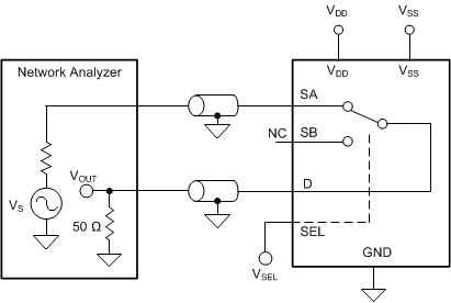TMUX6119 带宽测量设置