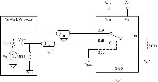 TMUX6119 通道间串扰测量设置