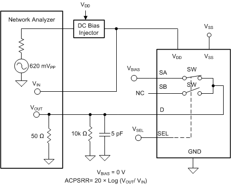 TMUX6119 交流 PSRR 测量设置