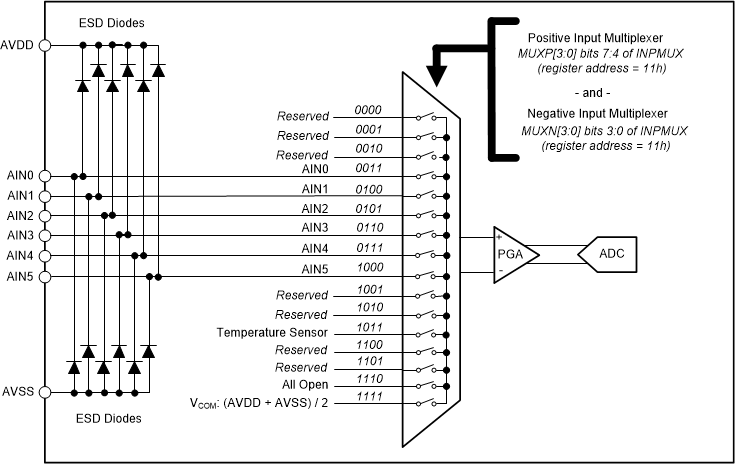 ADS1235 ads1235-analog-input-block-diagram.gif