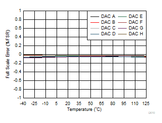 DAC53608 DAC43608 D010.gif