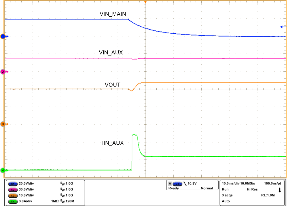 TPS2663 VIN_MAIN Brownout Condition: Change Over from Main VIN_MAIN to Auxiliary Power VIN_AUX
