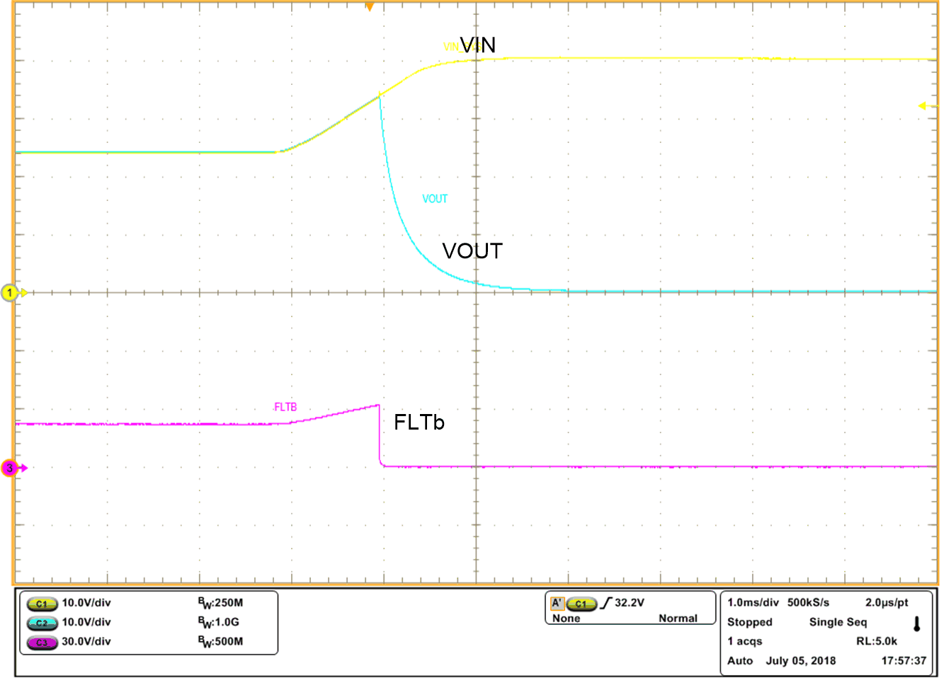 TPS1663 Overvoltage Cut-Off
Response at 33-V Level GUID-B1F139C7-7B16-4433-A58D-63657CE82540-low.gif