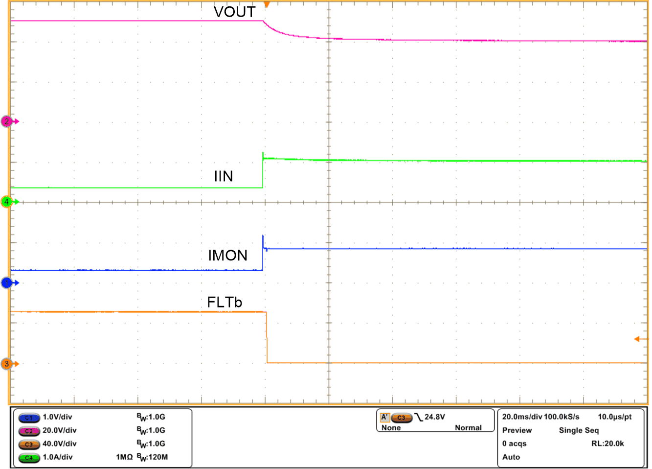 TPS1663 Overload Performance During Load Step from 140 Ω to 40 Ω GUID-F28A4C68-3F83-4580-8C9F-068CDF152608-low.gif