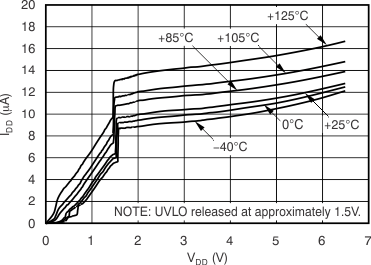 TPS386000 TPS386040 tc_icc-vcc_bvs105.gif