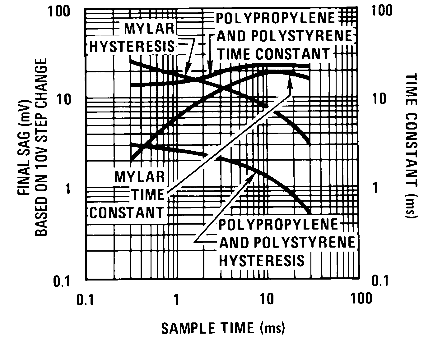 LF198-N LF298 LF398-N LF198A-N LF398A-N dielectric_absorption_error_hold_cap_snosbi3.png