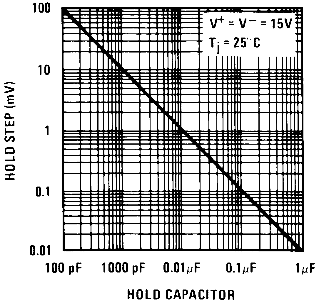 LF198-N LF298 LF398-N LF198A-N LF398A-N hold_step_snosbi3.png
