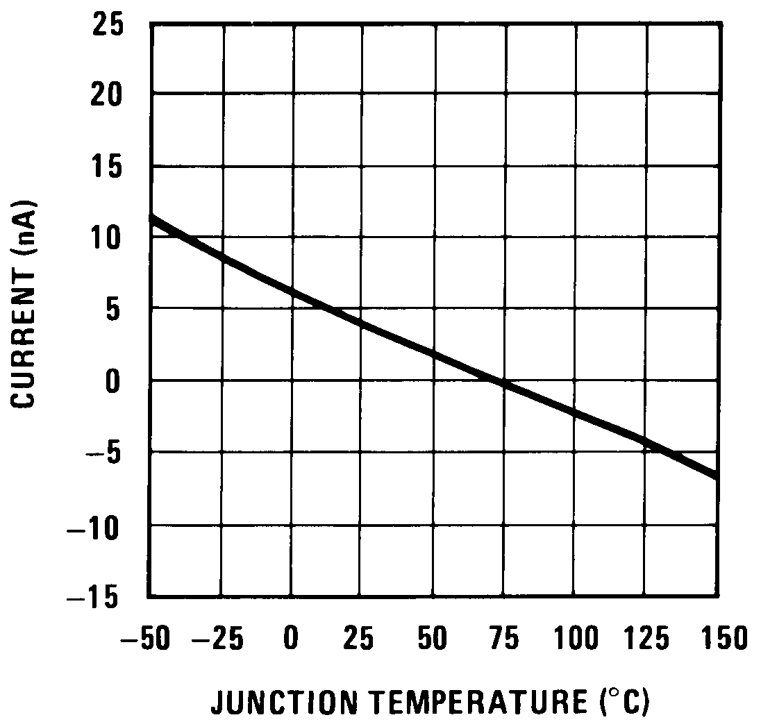 LF198-N LF298 LF398-N LF198A-N LF398A-N input_bias_current_snosbi3.png