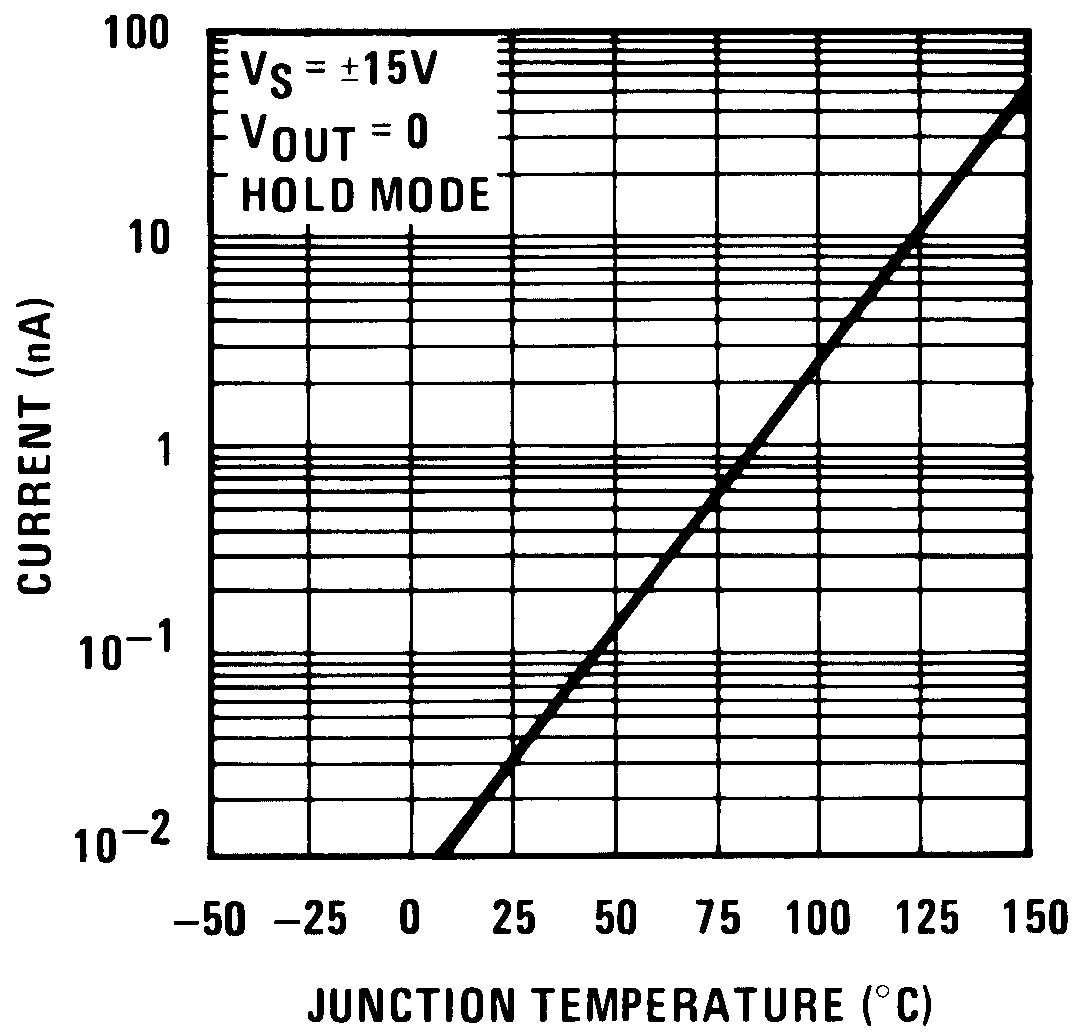 LF198-N LF298 LF398-N LF198A-N LF398A-N leakage_current_into_hold_capacitor_snosbi3.png