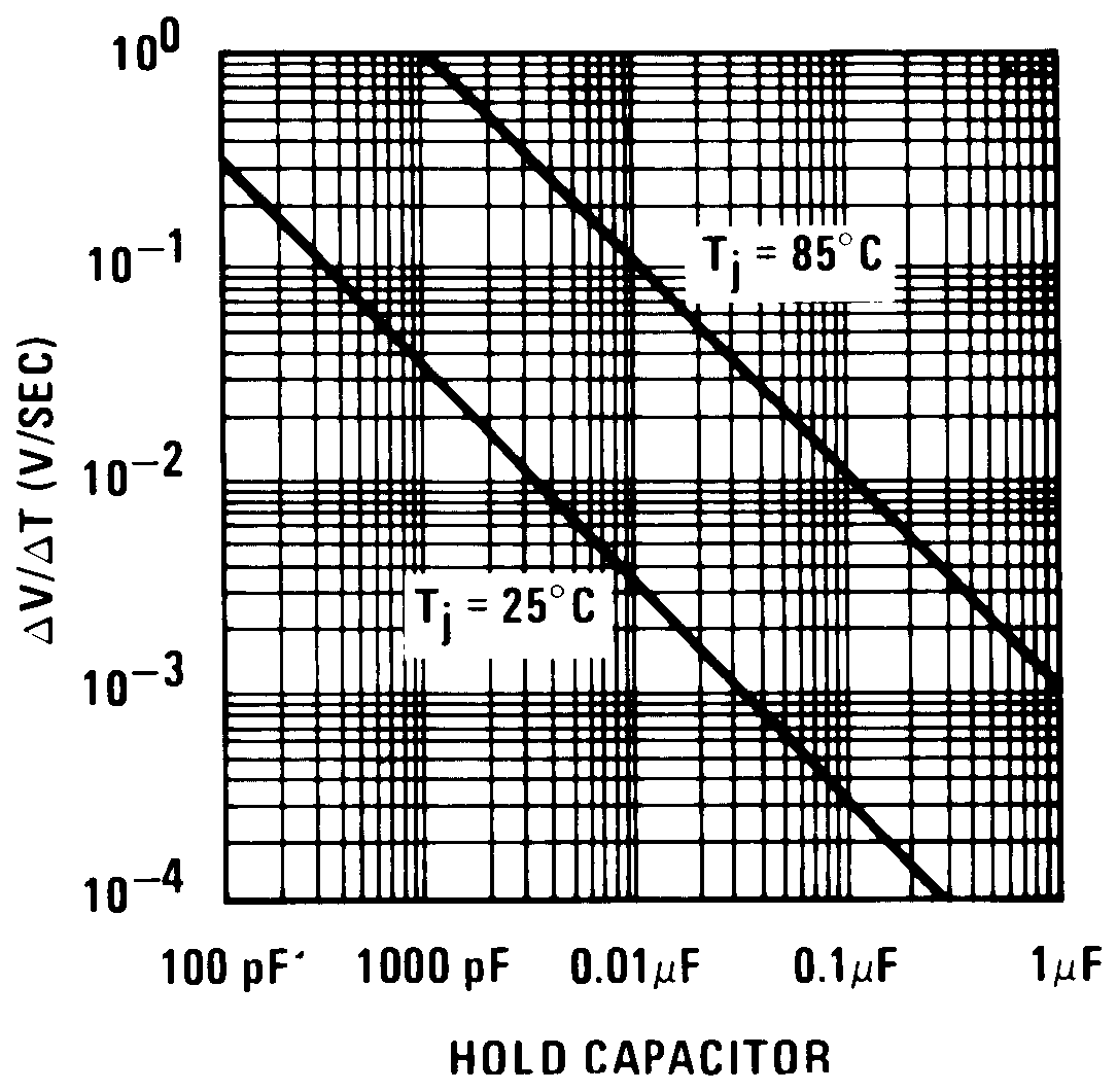 LF198-N LF298 LF398-N LF198A-N LF398A-N output_droop_rate_snosbi3_a.png