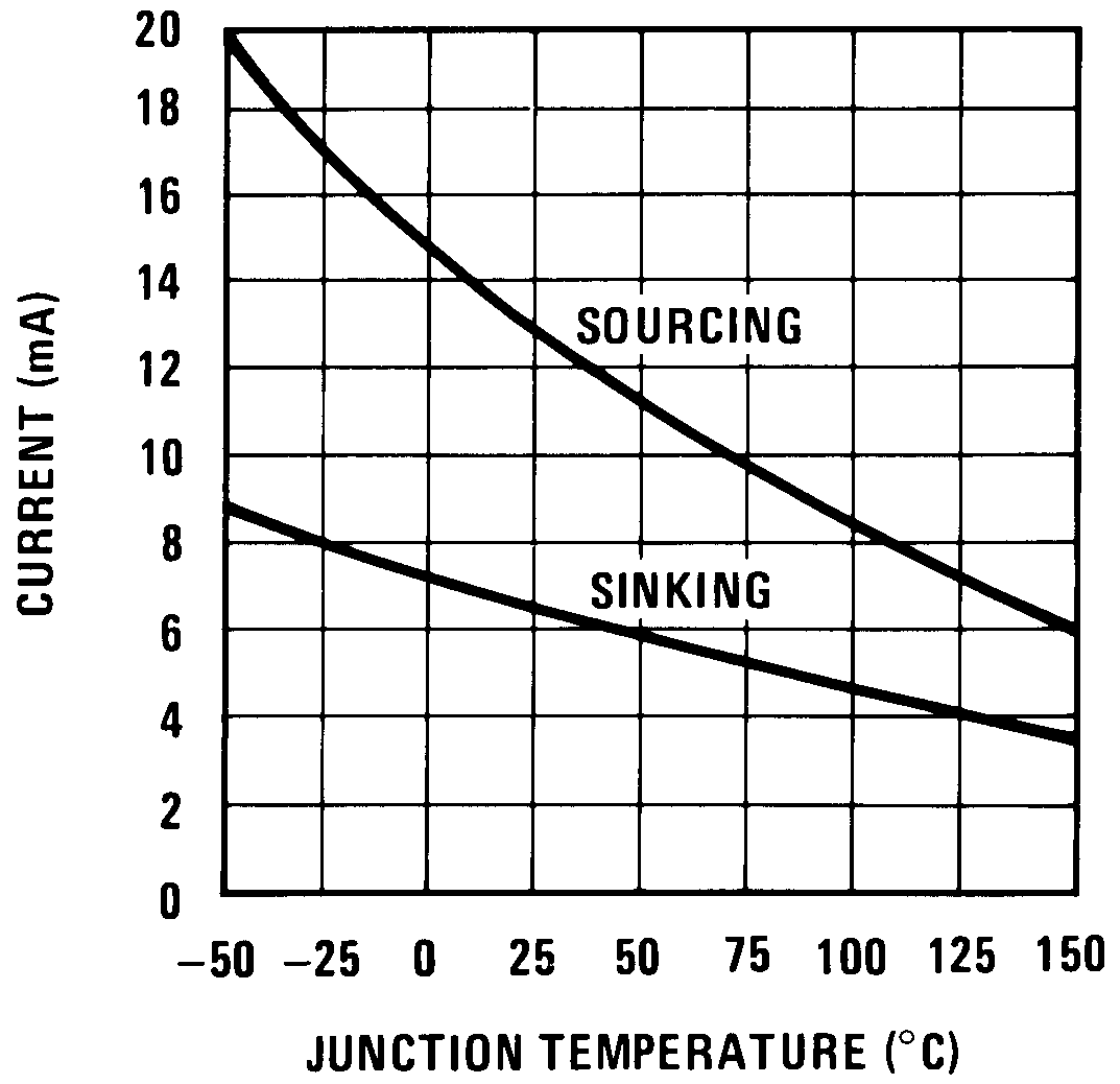 LF198-N LF298 LF398-N LF198A-N LF398A-N output_short_circuit_current_snosbi3.png