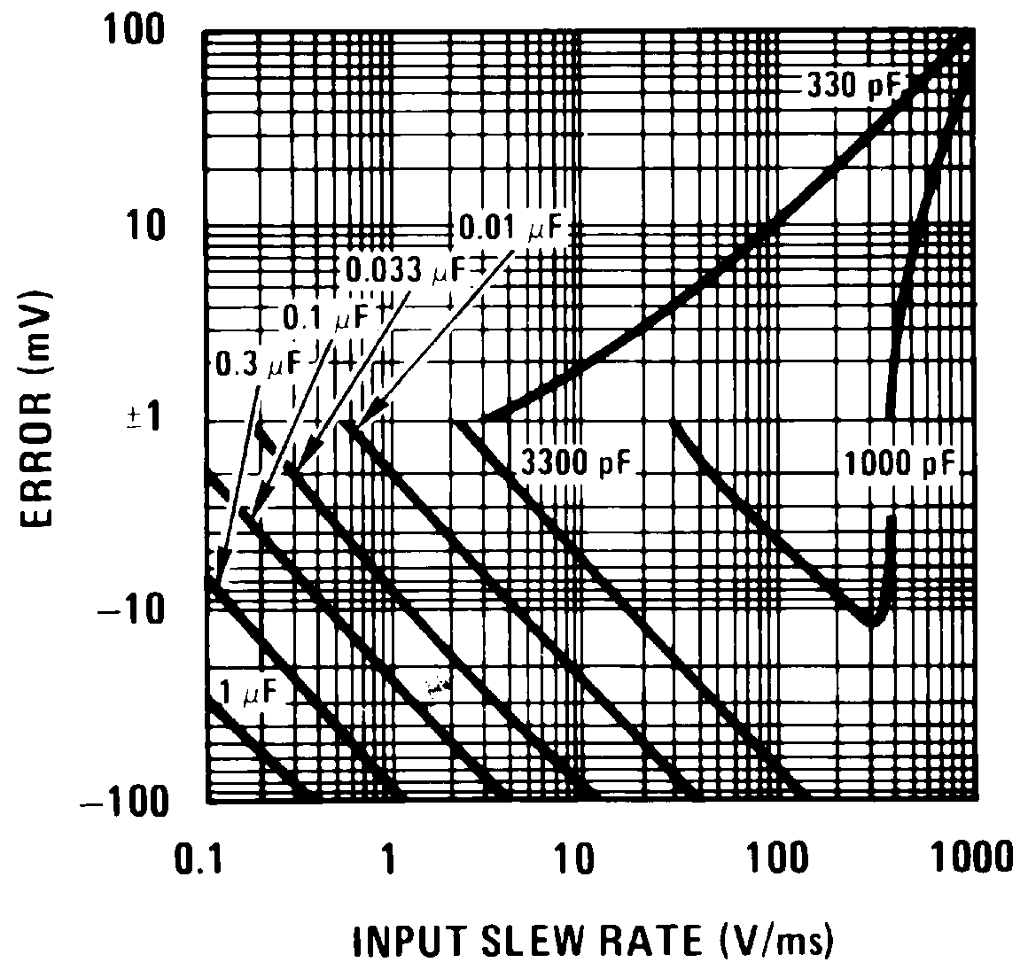LF198-N LF298 LF398-N LF198A-N LF398A-N synamic_sampling_error_snosbi3_a.png
