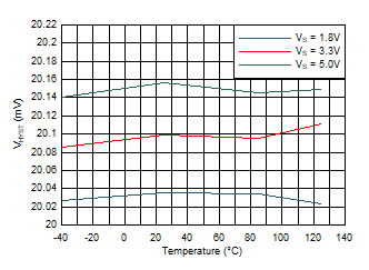 Hysteresis vs Temperature GUID-4D13505B-ECEA-442F-BC79-7E91E207D189-low.gif