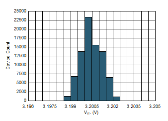 Negative Threshold Histogram GUID-785425E8-19AD-45EE-9046-9FCE35E53D8D-low.gif