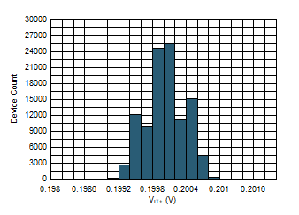 Positive Threshold Histogram GUID-A02BD0CF-93CD-45DE-A34B-0F75B1E57BA9-low.gif