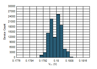 Negative Threshold Histogram GUID-BE625AEF-5481-468C-B3D0-39B6B9B36A13-low.gif