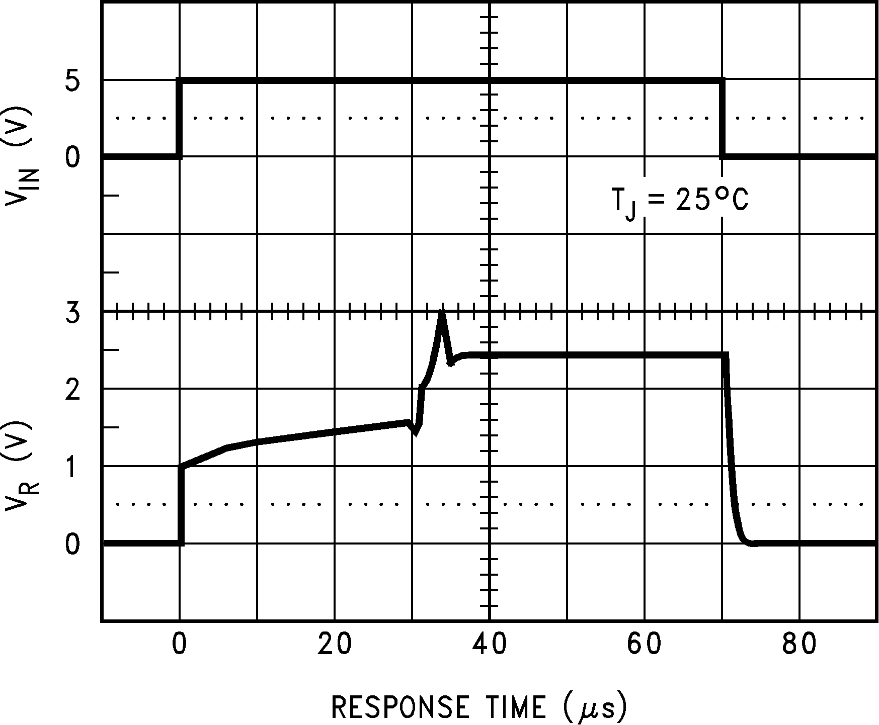 LM4040-N LM4040-N-Q1 输入电压阶跃响应 LM4040-N-2.5