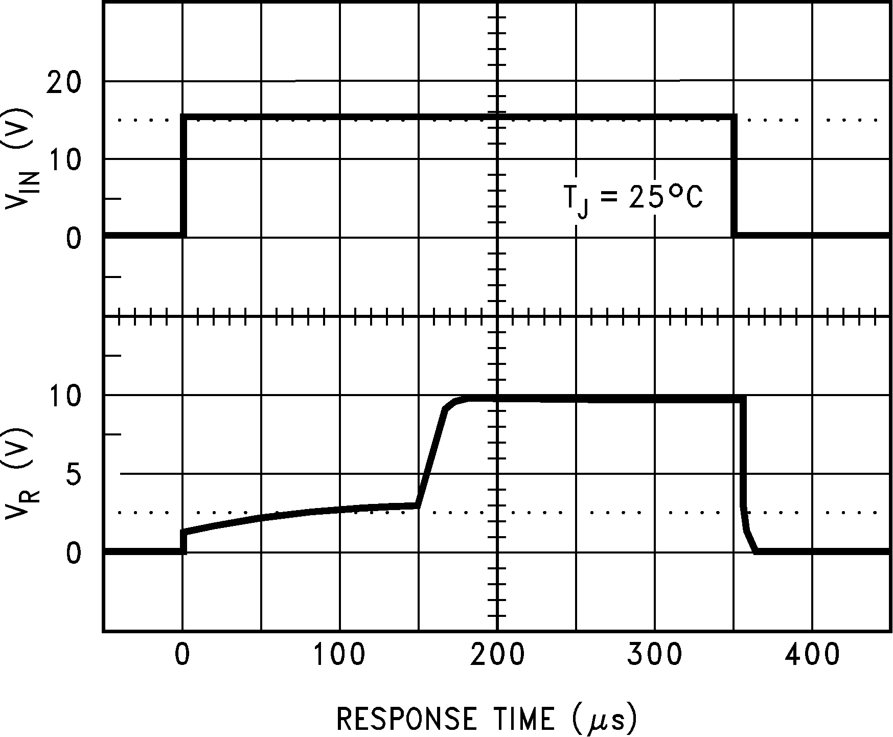 LM4040-N LM4040-N-Q1 输入电压阶跃响应 LM4040-N-10