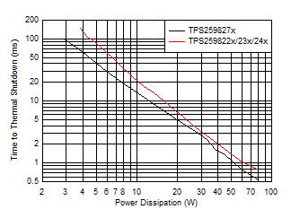TPS25982 D0028_SLVSEI3.gif