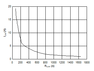 TPS25982 D010_SLVSEI3.gif