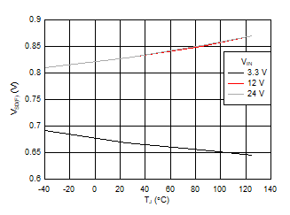 TPS25982 D014_SLVSEI3.gif