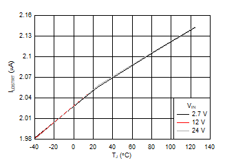 TPS25982 D020_SLVSEI3.gif
