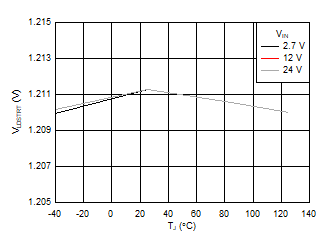 TPS25982 D021_SLVSEI3.gif