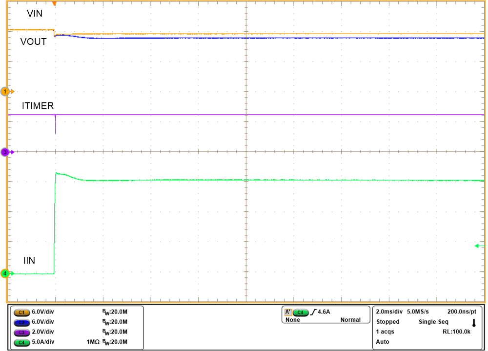 TPS25982 Waveform-CL-ITIMER-Open.png