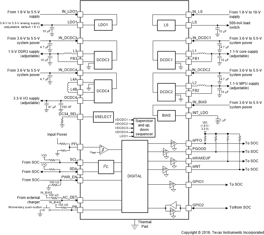 TPS65216 216-FBD_SLDS187.gif