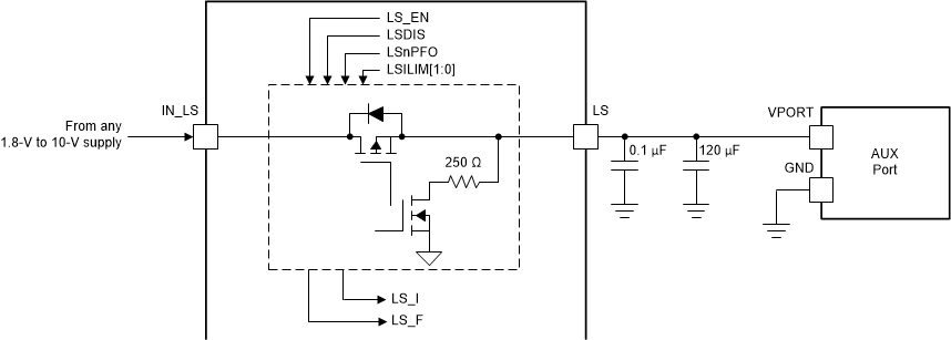 TPS65216 负载开关的典型应用