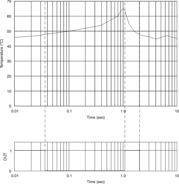 TMP303 ai_startup_convert_timing_bos486.gif