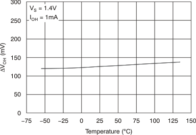 TMP303 tc_output_log_hi_temp_bos486.gif