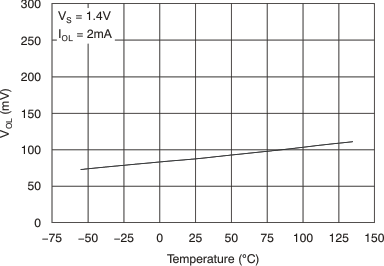 TMP303 tc_output_log_low_temp_bos486.gif