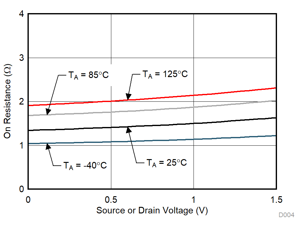 TMUX1574 D004_SCDS391.gif