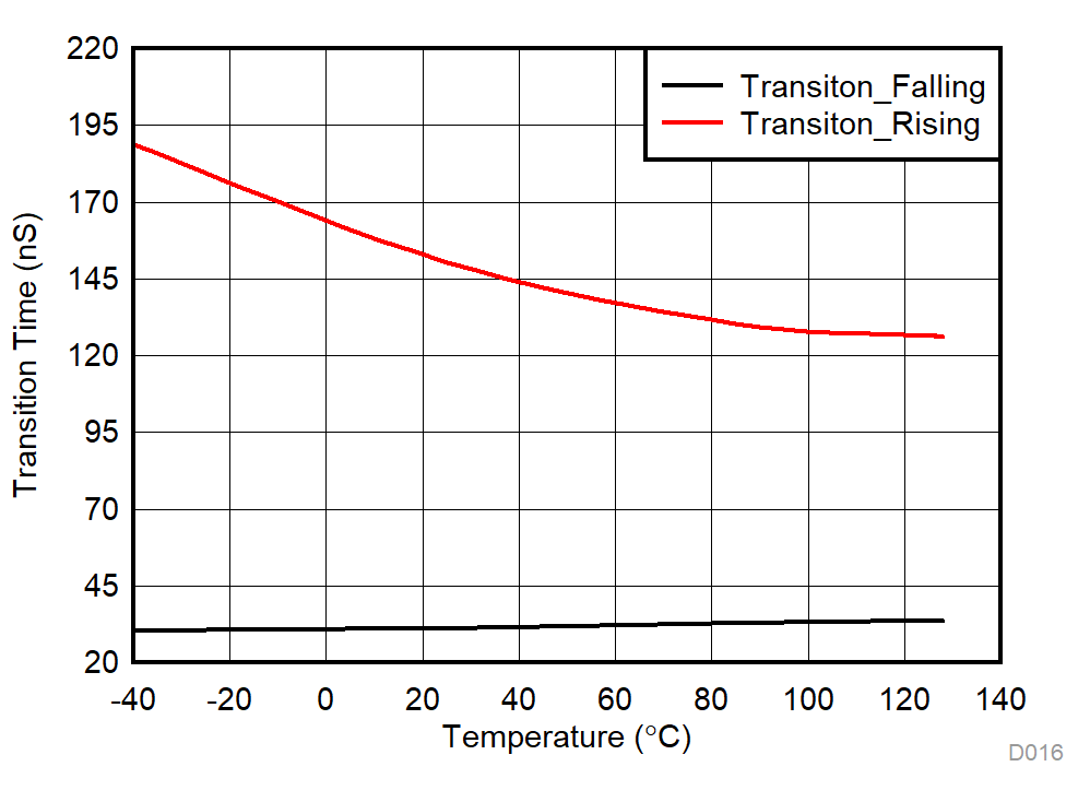 TMUX1574 D016_SCDS391.gif